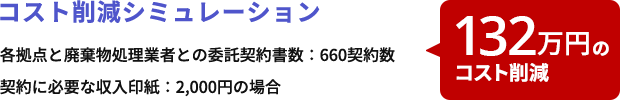 コスト削減シミュレーション 各拠点と廃棄物処理業者との委託契約書数：660契約数 契約に必要な収入印紙：2,000円の場合 132万円のコスト削減